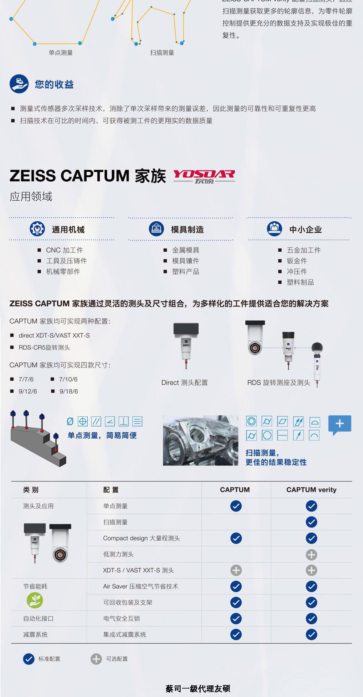 五指山蔡司三坐标CAPTUM