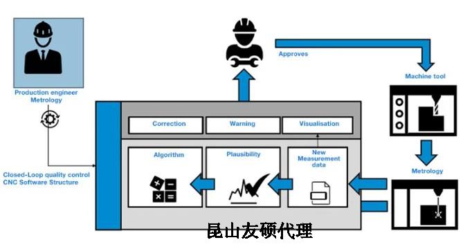 五指山蔡司五指山三坐标测量机